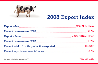 The Export Index